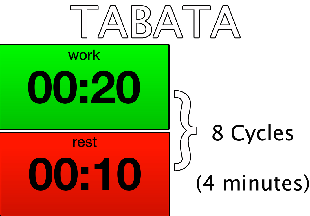 Tabata Protocol