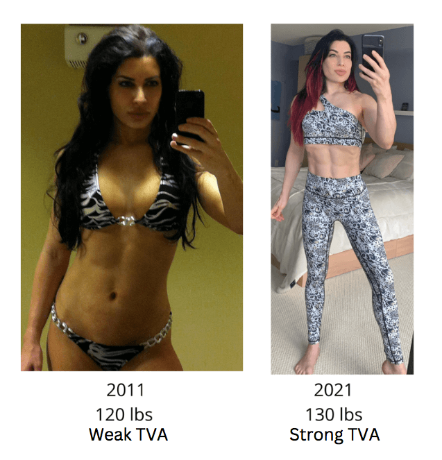 weak vs Strong TVA